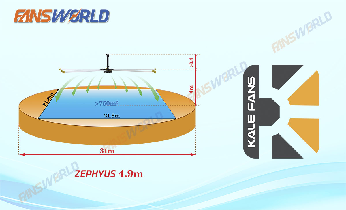 Khả năng làm mát của Zephyrus 4.9m