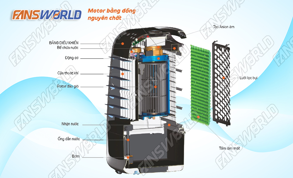 Cấu tạo quạt hơi nước Kangaroo KG50F12