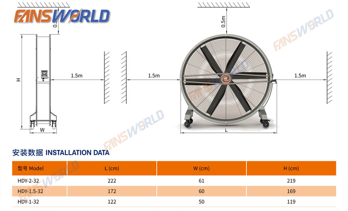 Các model Quạt công nghiệp di động Huada