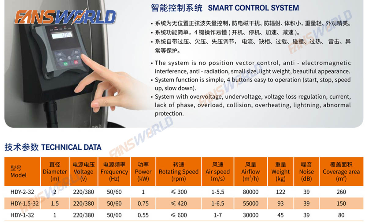 Thông số kỹ thuật Quạt công nghiệp di động Huada