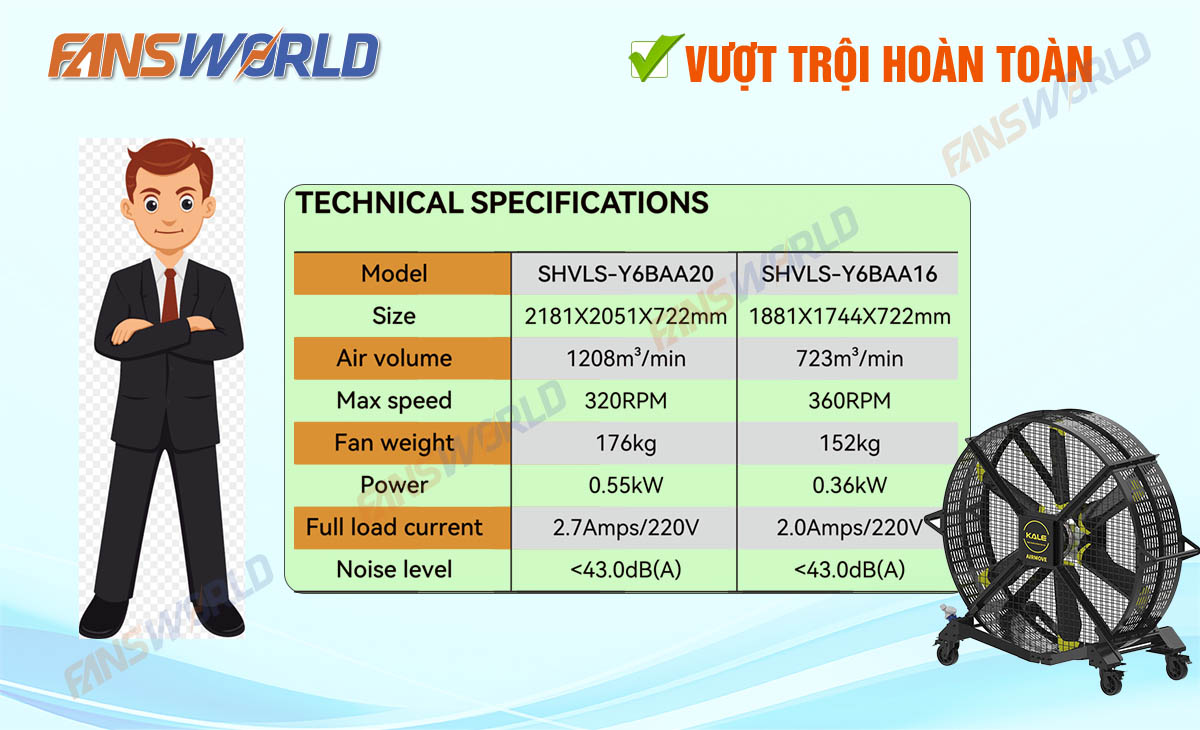 Thông số quạt công nghiệp di động