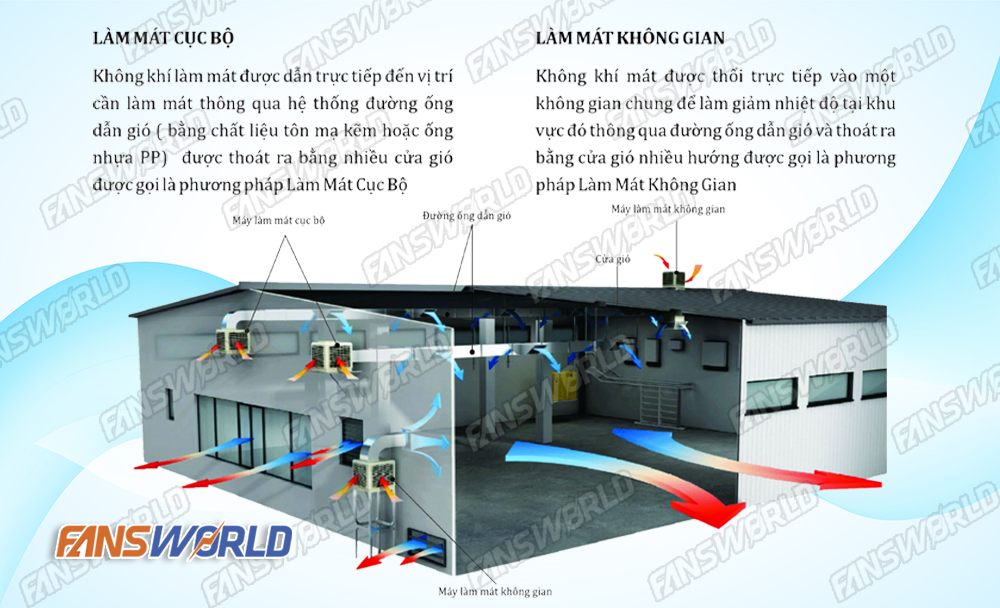 Hệ thống làm mát công nghiệp