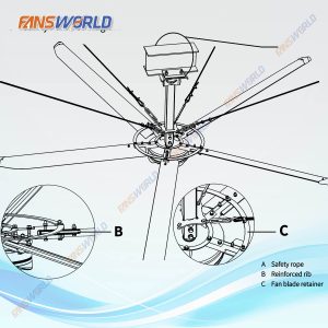 An toàn Quạt trần HVLS Zephyrus 6.1m